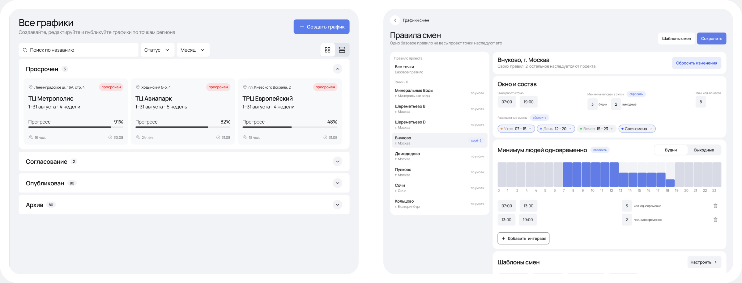 Обновлённая CRM: список графиков и настройка правил смен